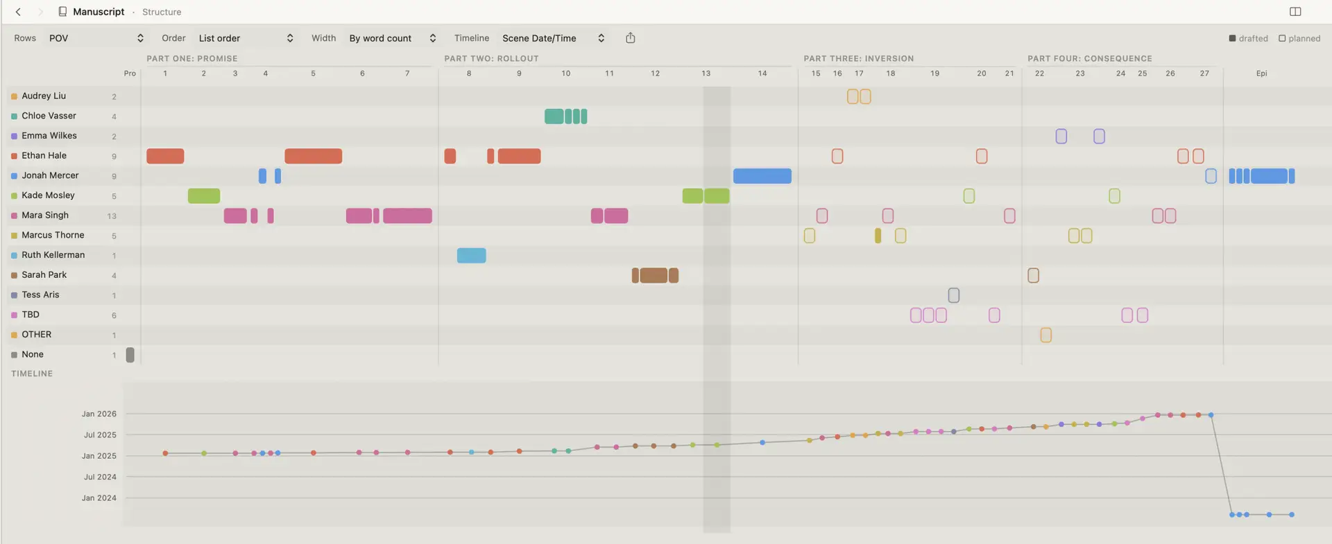 Amber for macOS Structure view in light appearance, showing scenes by POV with a story-date timeline